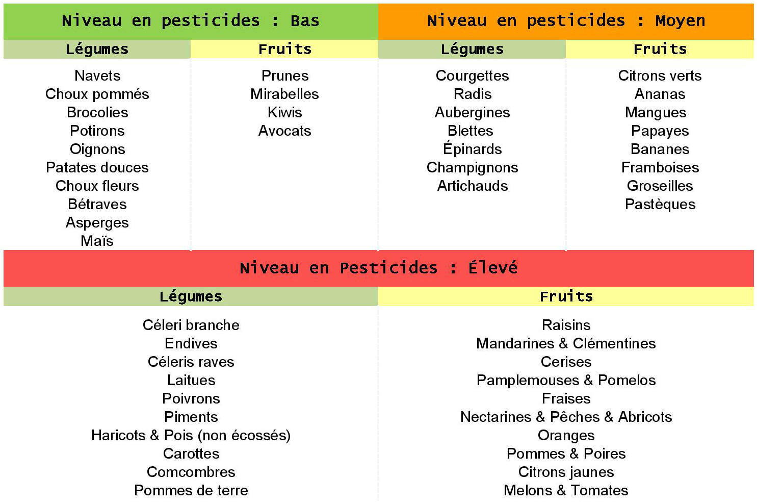 2019 tableau pesticide v4
