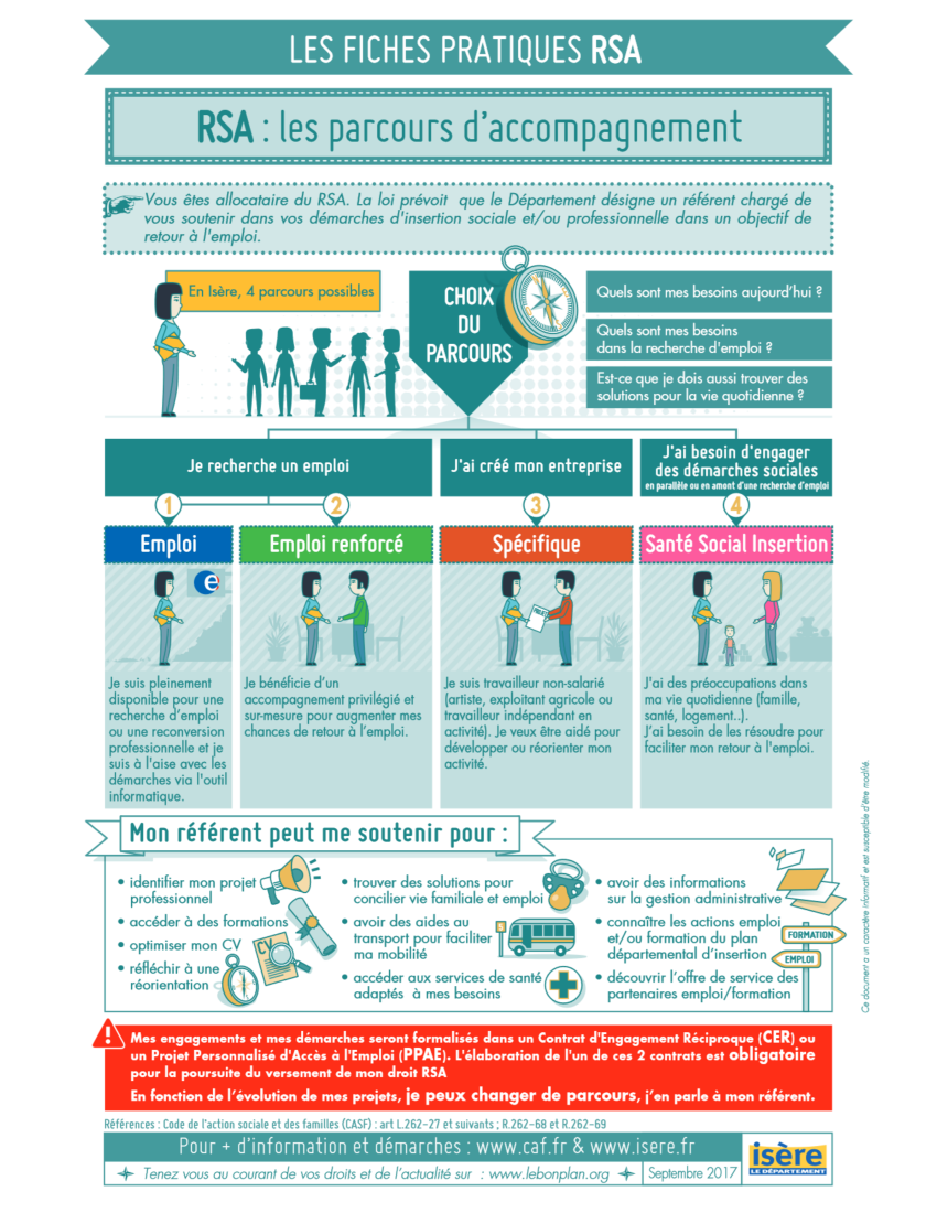 11. RSA et le Parcours Le bon plan